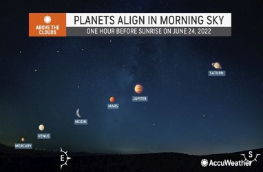 Fenomena Langka 18 Tahun Sekali, 5 Planet Berjajar di Langit