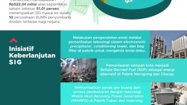 Kinerja Solid, SIG Perkuat Posisi Pemimpin Pasar dan Jalankan Bisnis Berkelanjutan