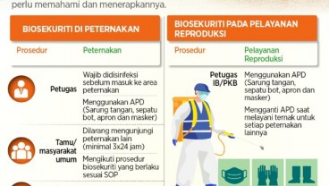 Biosekuriti, Strategi Pencegahan Penyebaran PMK