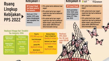 TAX AMNESTY  II : Arena Baru Perburuan Pajak