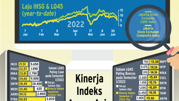 PROSPEK PASAR SAHAM : Uji Tangguh LQ45