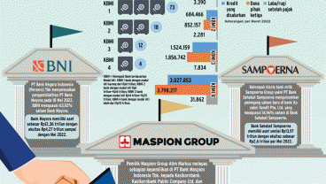 AKSI KORPORASI : Bank Mini Pikat Konglomerasi