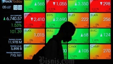 IHSG Dibuka Melemah 0,06 Persen, Mampu Rebound Hari Ini?