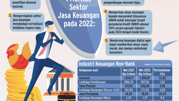 GEJOLAK EKONOMI GLOBAL : Siasat Keuangan Tangkal Krisis