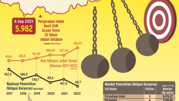 RISIKO PASAR  : Uji Tangguh Obligasi Korporasi 