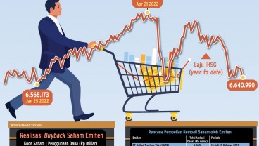 AKSI KORPORASI : Momentum Buyback Saham