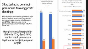 Banyak Anak Muda Dorong Perempuan Jadi Presiden, Puan Maharani Punya Peluang?