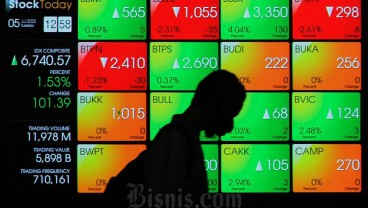 IHSG Ditutup Melemah, GOTO, BBCA, dan UNVR Dorong Penurunan