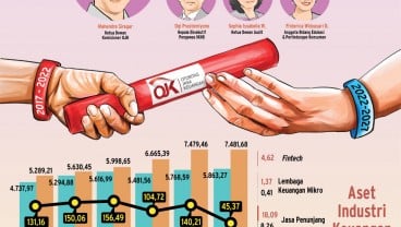 PENGAMBILAN SUMPAH : Asa Besar bagi OJK Anyar