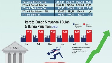 KINERJA BISNIS : Mengungkit Penyaluran Kredit