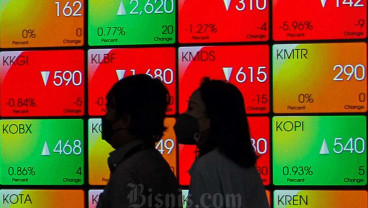 Prediksi IHSG Besok, Sanggup Tembus Resistance 7.174?