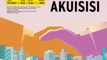 AKSI KORPORASI : Semarak Akuisisi Emiten