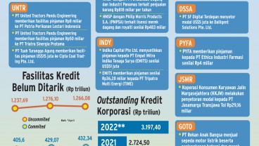 TRANSAKSI AFILIASI EMITEN : Kas Internal Topang Ekspansi