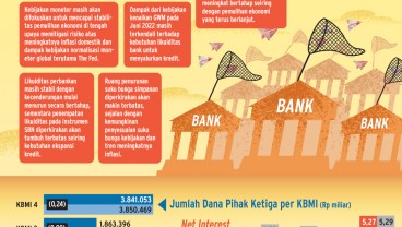 LIKUIDITAS BANK : Adu Gesit Bank Jaring Dana