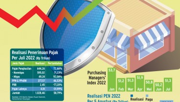 OPTIMISME DUNIA USAHA : Titik Balik Pemulihan Ekonomi