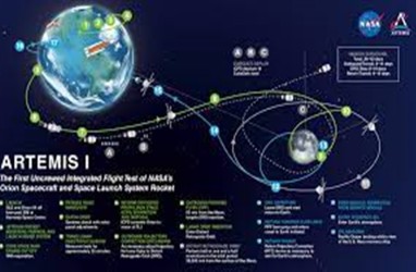 NASA Luncurkan Misi Artemis 1