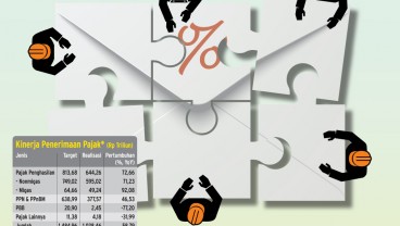 DAYA TAHAN FISKAL : Menata Ulang Insentif Pajak