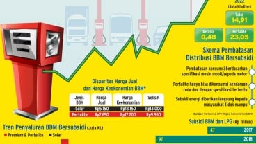 KENAIKAN HARGA PERTALITE : Simalakama BBM Bersubsidi