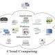 CSIS  Teknologi Cloud Berpotensi Sumbang PDB Rp35 Triliun