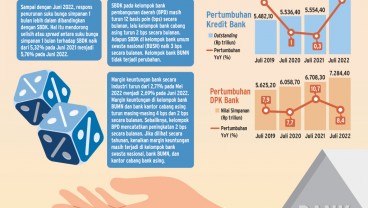 SUKU BUNGA ACUAN NAIK : Manuver Bank Amankan Kredit