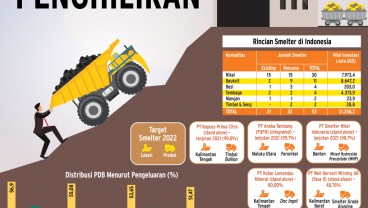 PENGUATAN PDB : Memacu Akselerasi Penghiliran