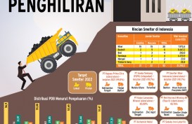 PENGUATAN PDB : Memacu Akselerasi Penghiliran