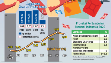 OPTIMISME KONSUMEN : Menopang Stabilitas Konsumsi