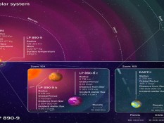Ilmuwan Temukan 2 Planet Super Earth, Salah Satunya Layak Dihuni Manusia