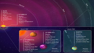 Ilmuwan Temukan 2 Planet Super Earth, Salah Satunya Layak Dihuni Manusia