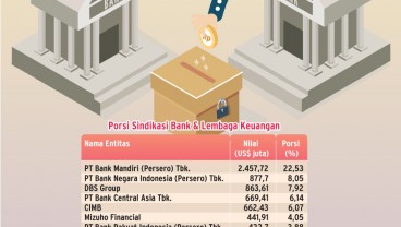 EKONOMI MEMBAIK : Laju Kencang Kredit Sindikasi