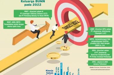 STRATEGI KORPORASI : Taktik Emiten BUMN Kejar Target