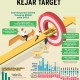 STRATEGI KORPORASI : Taktik Emiten BUMN Kejar Target