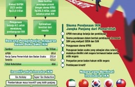 IKN NUSANTARA : Obral Insentif Ibu Kota Baru