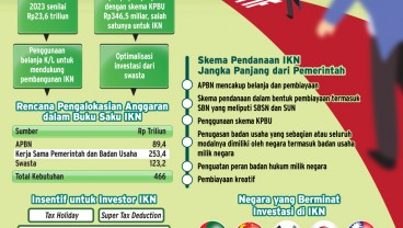IKN NUSANTARA : Obral Insentif Ibu Kota Baru