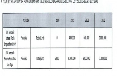 “PR” Peta Jalan Kendaraan Listrik, Utak-atik TKDN