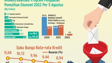 ARAH KEBIJAKAN 2023 : Dilema Insentif Dunia Usaha