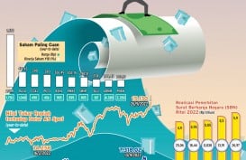 REKOMENDASI INVESTASI : Berburu Aset Kebal Volatilitas