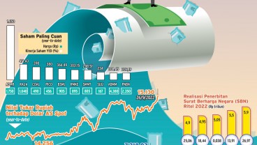 REKOMENDASI INVESTASI : Berburu Aset Kebal Volatilitas