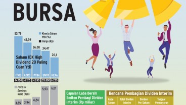 AKSI KORPORASI : Dividen Interim Banjiri Bursa