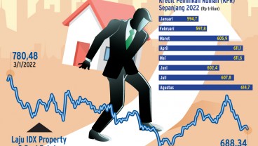 INSENTIF PAJAK BERAKHIR : Fondasi Emiten Properti Diuji