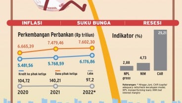 SENTIMEN EKONOMI GLOBAL : Resiliensi Industri Keuangan