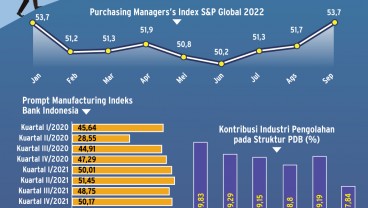 ANCAMAN RESESI GLOBAL : Menjaga Laju Manufaktur