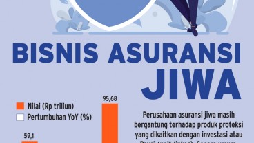 PENYESUAIAN REGULASI : Strategi Penjualan Paydi Ditata Ulang