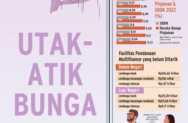 KENAIKAN BUNGA ACUAN : Utak-Atik Bunga Kredit