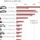 10 Model Mobil Listrik Terlaris 2022, Tesla Peringkat Pertama