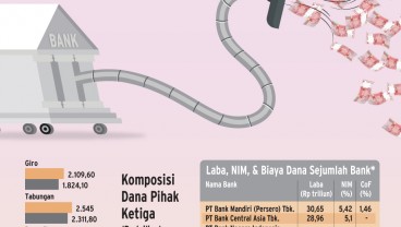 DAMPAK KENAIKAN BUNGA ACUAN : Menjaga Napas Likuiditas