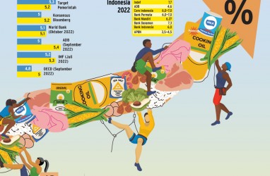 REMBETAN DAMPAK INFLASI : Kuartal Krusial Ekonomi RI