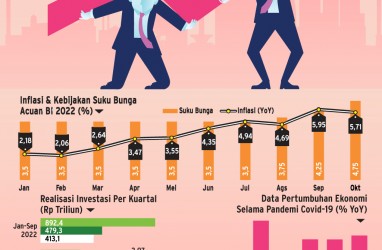 PERTUMBUHAN EKONOMI : Performa Prima Ekonomi RI