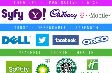 Ini 15 Arti Warna di Logo Perusahaan dan Branding Bisnis 