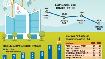 B20 SUMMIT: Magnet Kuat Presidensi G20